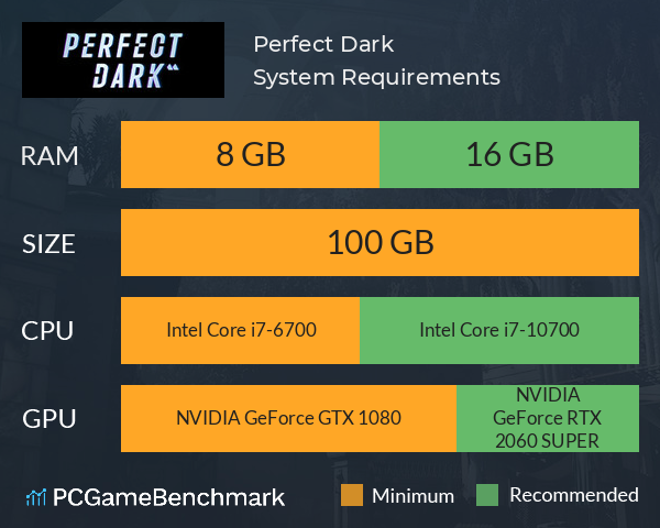 Perfect Dark System Requirements PC Graph - Can I Run Perfect Dark Perfect Dark System Requirements PC Graph - Can I Run Perfect Dark