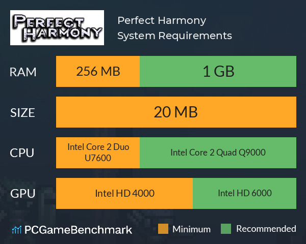 Perfect Harmony System Requirements PC Graph - Can I Run Perfect Harmony Perfect Harmony System Requirements PC Graph - Can I Run Perfect Harmony
