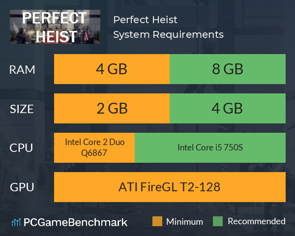 Perfect Heist System Requirements PC Graph - Can I Run Perfect Heist