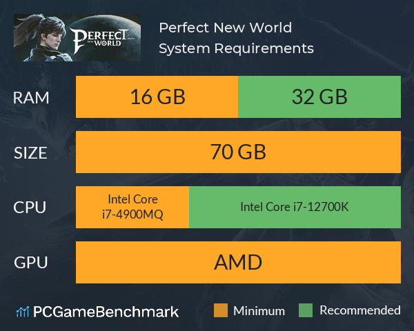 Perfect New World System Requirements PC Graph - Can I Run Perfect New World