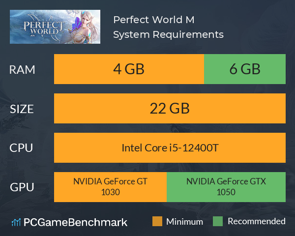 Perfect World M System Requirements PC Graph - Can I Run Perfect World M