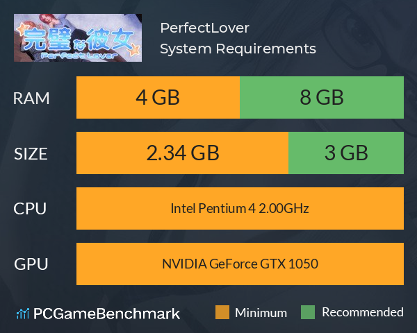 PerfectLover System Requirements PC Graph - Can I Run PerfectLover
