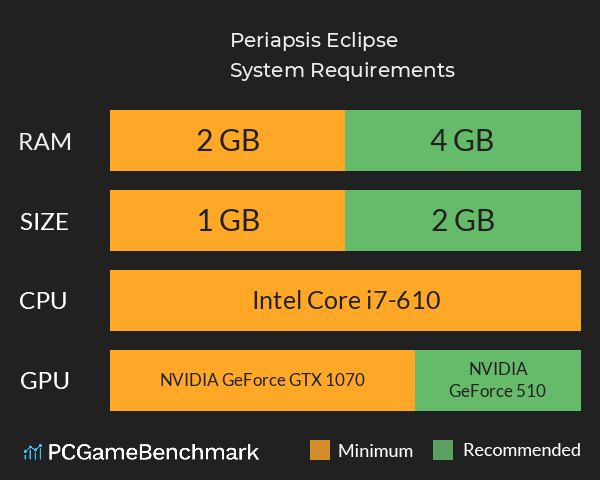 Periapsis: Eclipse System Requirements PC Graph - Can I Run Periapsis: Eclipse Periapsis: Eclipse System Requirements PC Graph - Can I Run Periapsis: Eclipse