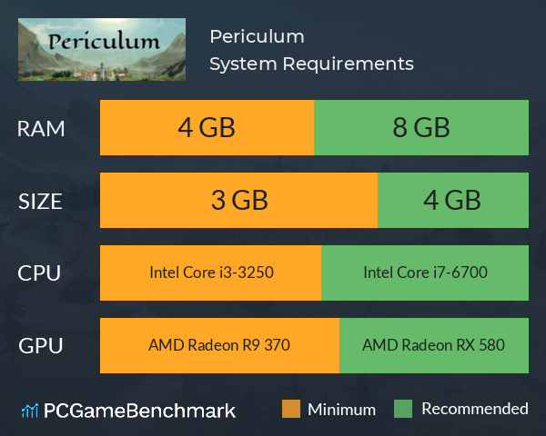 Periculum System Requirements PC Graph - Can I Run Periculum