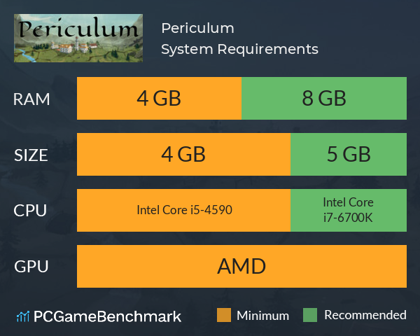 Periculum System Requirements PC Graph - Can I Run Periculum