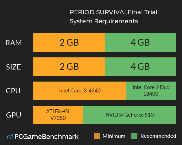 PERIOD SURVIVAL:Final Trial System Requirements PC Graph - Can I Run PERIOD SURVIVAL:Final Trial PERIOD SURVIVAL:Final Trial System Requirements PC Graph - Can I Run PERIOD SURVIVAL:Final Trial