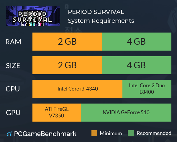 PERIOD SURVIVAL System Requirements PC Graph - Can I Run PERIOD SURVIVAL PERIOD SURVIVAL System Requirements PC Graph - Can I Run PERIOD SURVIVAL