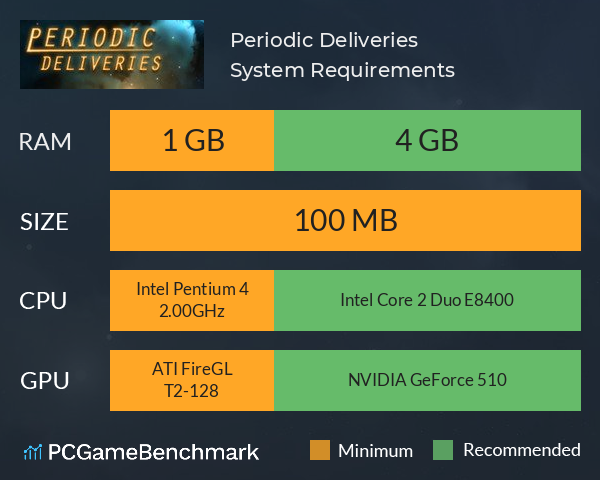 Periodic Deliveries System Requirements PC Graph - Can I Run Periodic Deliveries Periodic Deliveries System Requirements PC Graph - Can I Run Periodic Deliveries