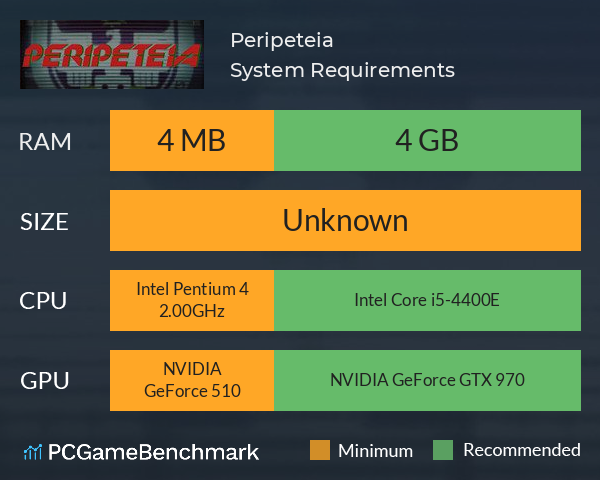 Peripeteia System Requirements PC Graph - Can I Run Peripeteia