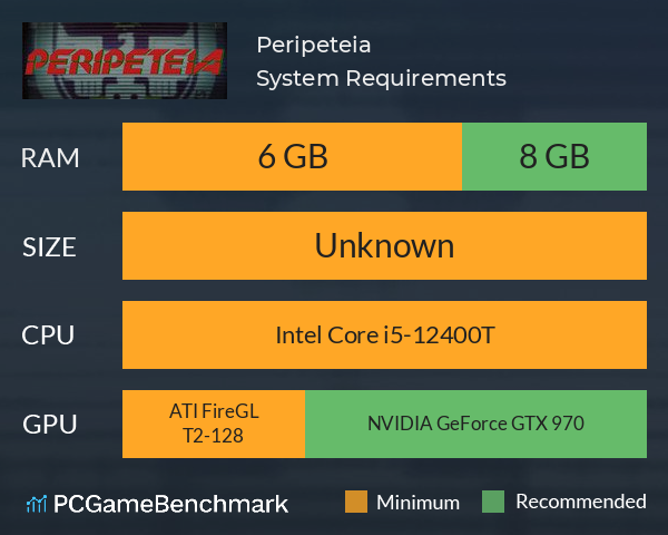 Peripeteia System Requirements PC Graph - Can I Run Peripeteia