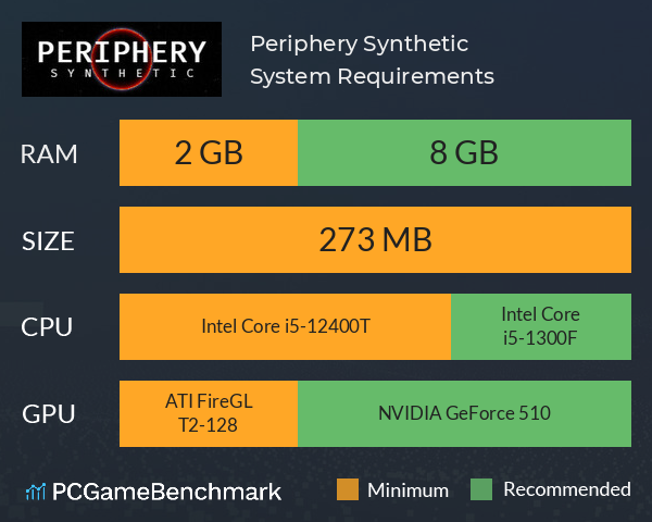 Periphery Synthetic System Requirements PC Graph - Can I Run Periphery Synthetic Periphery Synthetic System Requirements PC Graph - Can I Run Periphery Synthetic