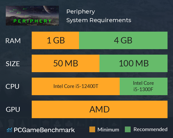 Periphery System Requirements PC Graph - Can I Run Periphery Periphery System Requirements PC Graph - Can I Run Periphery