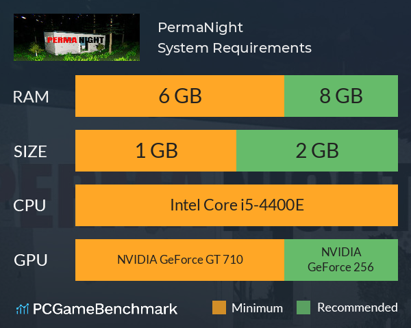 PermaNight System Requirements PC Graph - Can I Run PermaNight PermaNight System Requirements PC Graph - Can I Run PermaNight