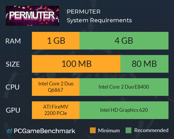 PERMUTER System Requirements PC Graph - Can I Run PERMUTER PERMUTER System Requirements PC Graph - Can I Run PERMUTER