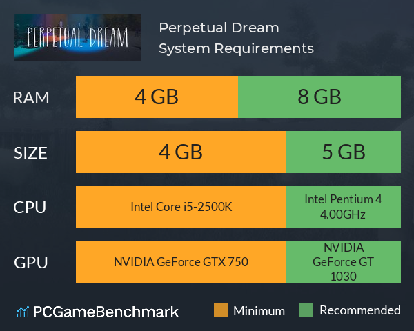 Perpetual Dream System Requirements PC Graph - Can I Run Perpetual Dream Perpetual Dream System Requirements PC Graph - Can I Run Perpetual Dream
