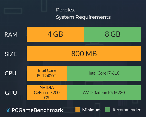 Perplex System Requirements PC Graph - Can I Run Perplex Perplex System Requirements PC Graph - Can I Run Perplex