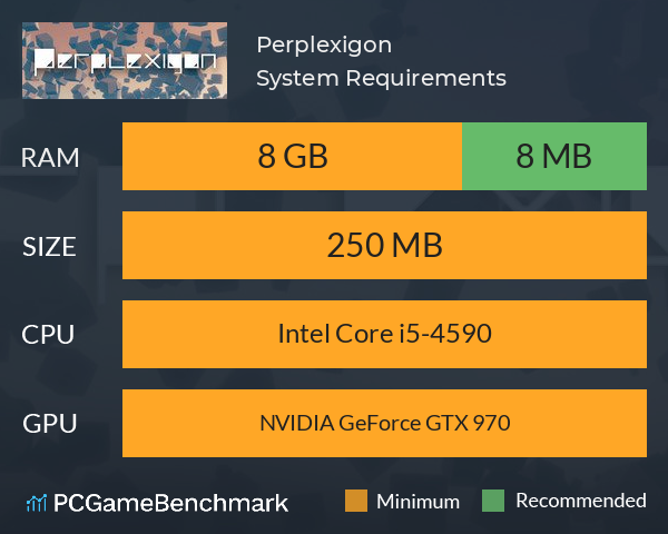 Perplexigon System Requirements PC Graph - Can I Run Perplexigon