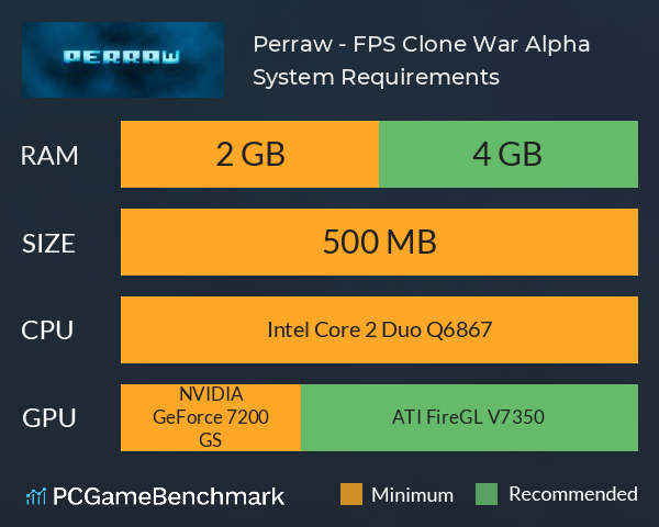 Perraw - FPS Clone War Alpha System Requirements PC Graph - Can I Run Perraw - FPS Clone War Alpha