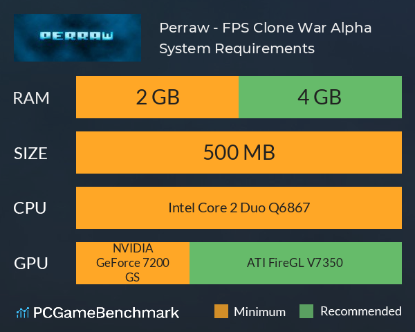 Perraw - FPS Clone War Alpha System Requirements PC Graph - Can I Run Perraw - FPS Clone War Alpha Perraw - FPS Clone War Alpha System Requirements PC Graph - Can I Run Perraw - FPS Clone War Alpha