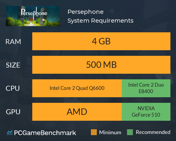 Persephone System Requirements PC Graph - Can I Run Persephone Persephone System Requirements PC Graph - Can I Run Persephone