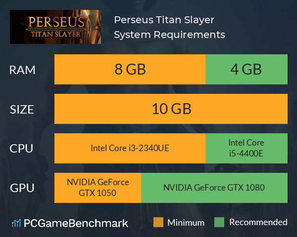 Perseus: Titan Slayer System Requirements PC Graph - Can I Run Perseus: Titan Slayer