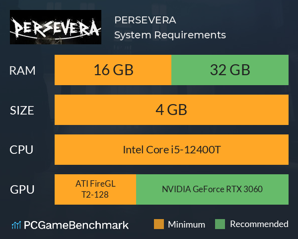 PERSEVERA System Requirements PC Graph - Can I Run PERSEVERA