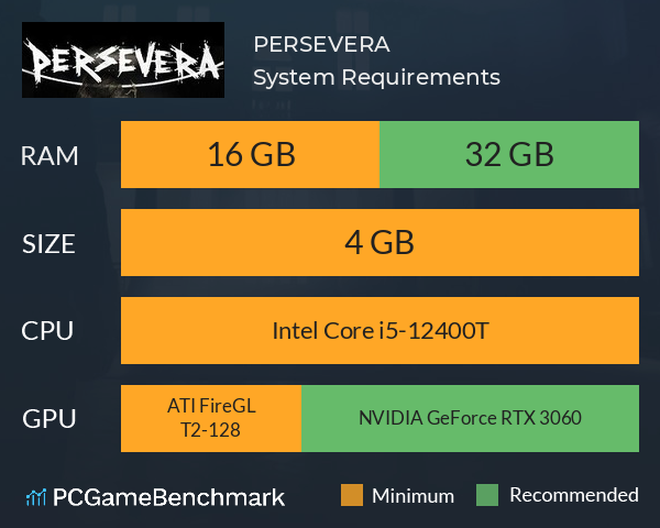 PERSEVERA System Requirements PC Graph - Can I Run PERSEVERA PERSEVERA System Requirements PC Graph - Can I Run PERSEVERA