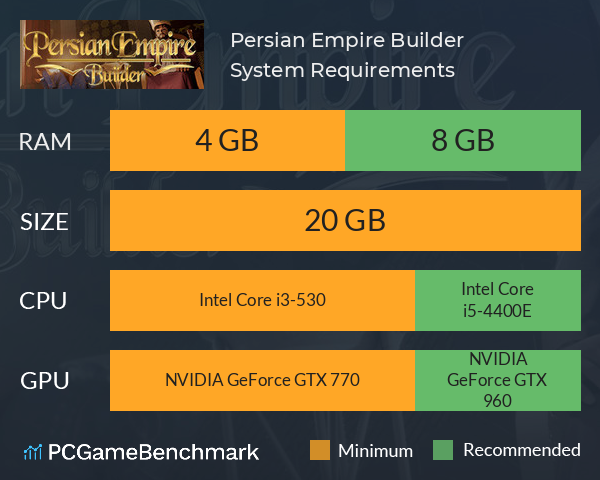 Persian Empire Builder System Requirements PC Graph - Can I Run Persian Empire Builder