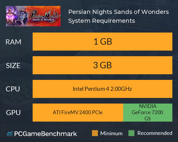 Persian Nights: Sands of Wonders System Requirements PC Graph - Can I Run Persian Nights: Sands of Wonders Persian Nights: Sands of Wonders System Requirements PC Graph - Can I Run Persian Nights: Sands of Wonders