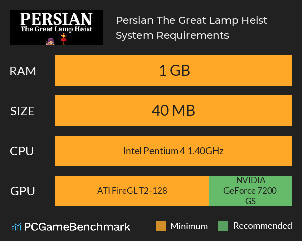Persian: The Great Lamp Heist System Requirements PC Graph - Can I Run Persian: The Great Lamp Heist Persian: The Great Lamp Heist System Requirements PC Graph - Can I Run Persian: The Great Lamp Heist