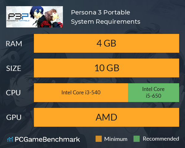 Persona 3 Portable System Requirements PC Graph - Can I Run Persona 3 Portable Persona 3 Portable System Requirements PC Graph - Can I Run Persona 3 Portable