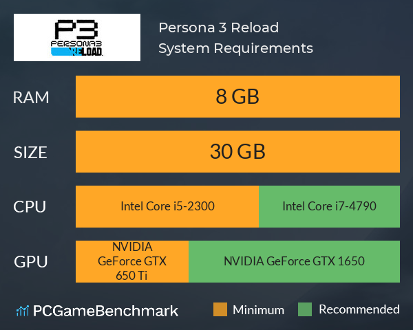 Persona 3 Reload System Requirements PC Graph - Can I Run Persona 3 Reload Persona 3 Reload System Requirements PC Graph - Can I Run Persona 3 Reload