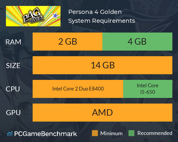 Persona 4 Golden System Requirements PC Graph - Can I Run Persona 4 Golden