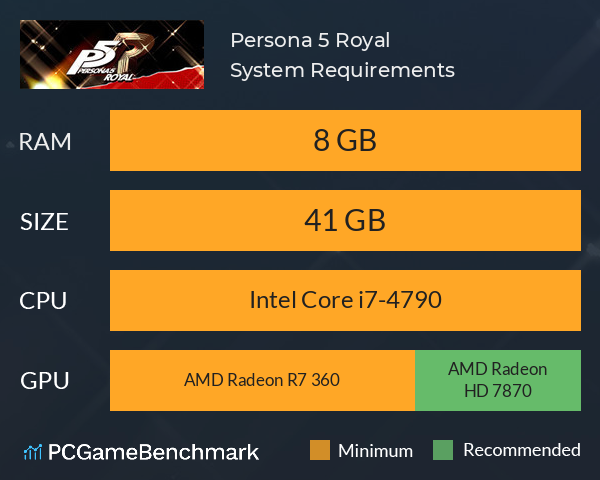 Persona 5 Royal System Requirements PC Graph - Can I Run Persona 5 Royal