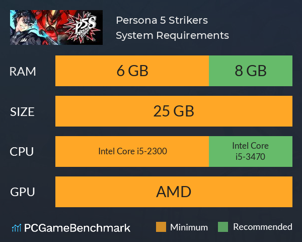 Persona® 5 Strikers System Requirements PC Graph - Can I Run Persona® 5 Strikers