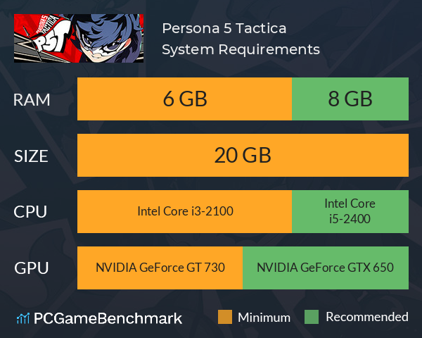 Persona 5 Tactica System Requirements PC Graph - Can I Run Persona 5 Tactica