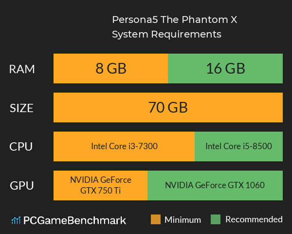 Persona5: The Phantom X System Requirements PC Graph - Can I Run Persona5: The Phantom X