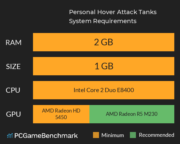 Personal Hover Attack Tanks System Requirements PC Graph - Can I Run Personal Hover Attack Tanks Personal Hover Attack Tanks System Requirements PC Graph - Can I Run Personal Hover Attack Tanks