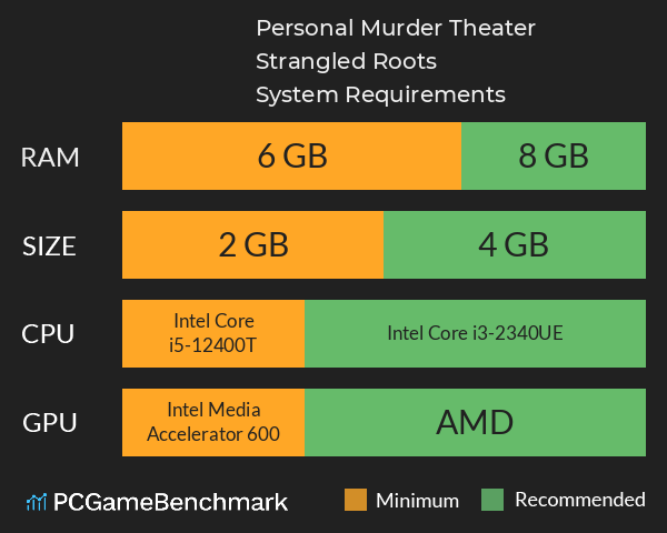 Personal Murder Theater: Strangled Roots System Requirements PC Graph - Can I Run Personal Murder Theater: Strangled Roots Personal Murder Theater: Strangled Roots System Requirements PC Graph - Can I Run Personal Murder Theater: Strangled Roots