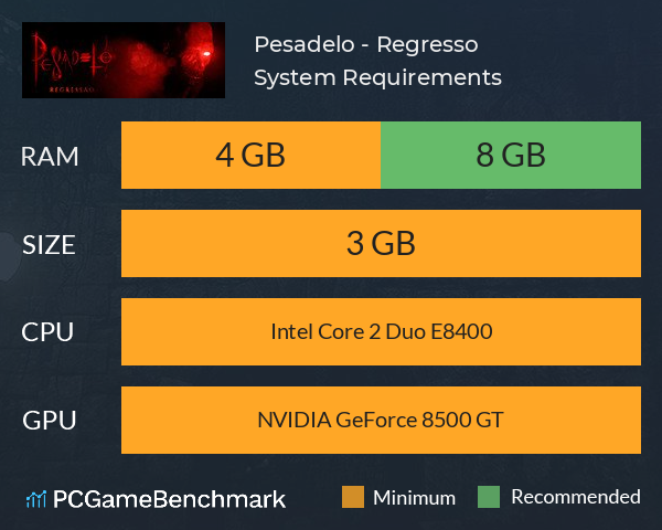 Pesadelo - Regressão System Requirements PC Graph - Can I Run Pesadelo - Regressão