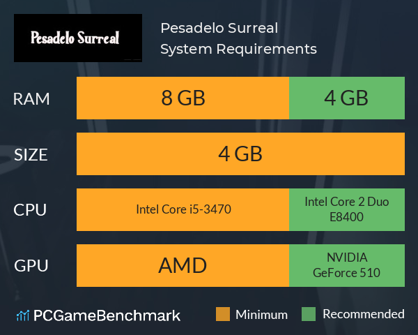 Pesadelo Surreal System Requirements PC Graph - Can I Run Pesadelo Surreal