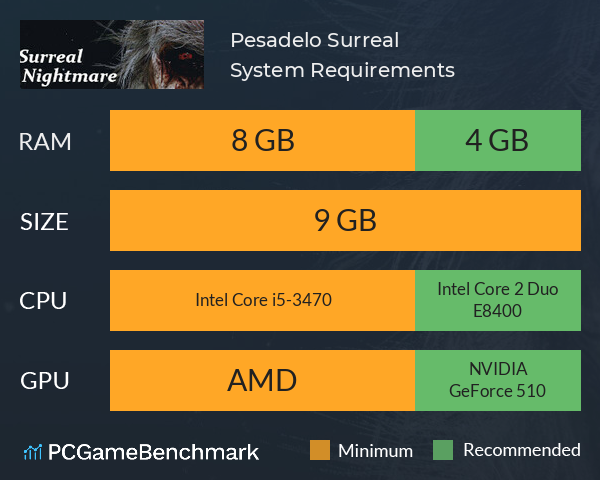 Pesadelo Surreal System Requirements PC Graph - Can I Run Pesadelo Surreal