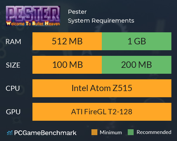 Pester System Requirements PC Graph - Can I Run Pester Pester System Requirements PC Graph - Can I Run Pester