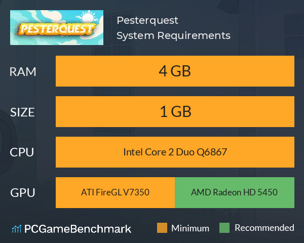 Pesterquest System Requirements PC Graph - Can I Run Pesterquest