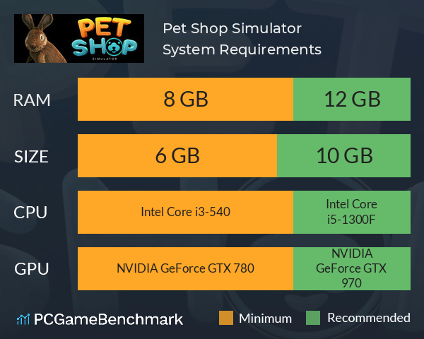 Pet Shop Simulator System Requirements PC Graph - Can I Run Pet Shop Simulator Pet Shop Simulator System Requirements PC Graph - Can I Run Pet Shop Simulator