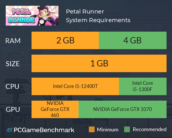 Petal Runner System Requirements PC Graph - Can I Run Petal Runner Petal Runner System Requirements PC Graph - Can I Run Petal Runner
