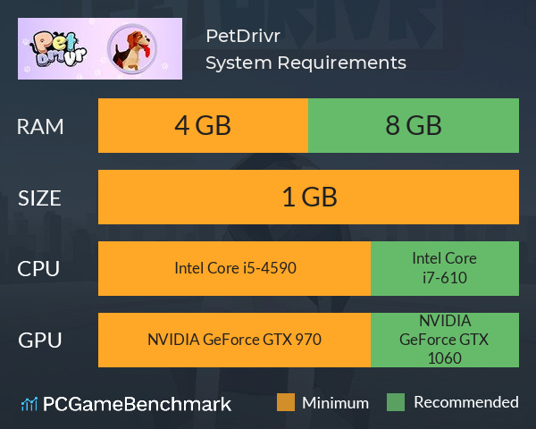 PetDrivr System Requirements PC Graph - Can I Run PetDrivr