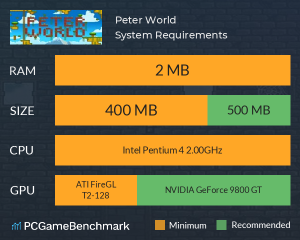 Peter World System Requirements PC Graph - Can I Run Peter World