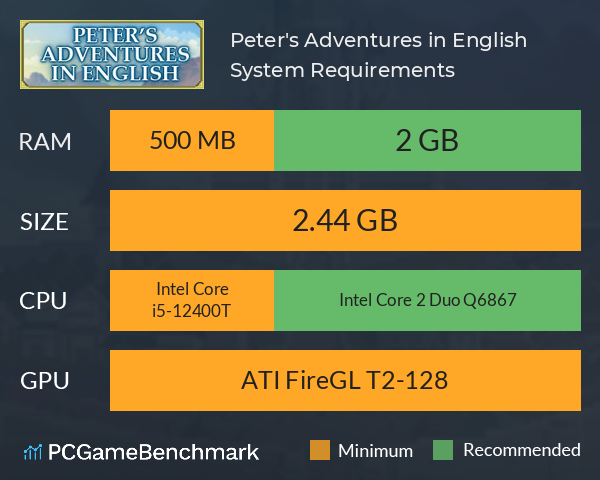 Peter's Adventures in English System Requirements PC Graph - Can I Run Peter's Adventures in English Peter's Adventures in English System Requirements PC Graph - Can I Run Peter's Adventures in English