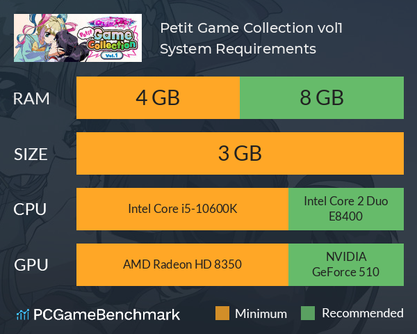 Petit Game Collection vol.1 System Requirements PC Graph - Can I Run Petit Game Collection vol.1 Petit Game Collection vol.1 System Requirements PC Graph - Can I Run Petit Game Collection vol.1